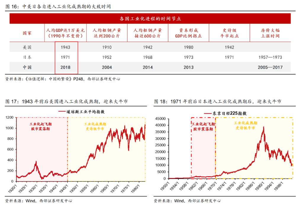 康波的年轮，走向1978：迎接商品和 A 股的历史级牛市 - 图片10