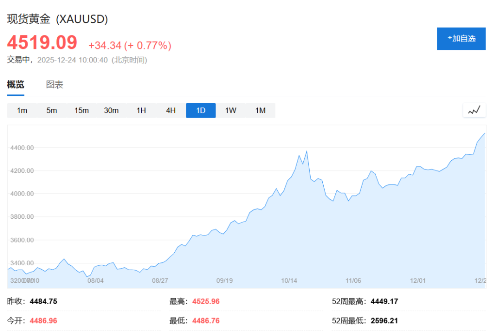 贵金属价格飙升！黄金4500，铂金2300，白银72，均创历史新高 - 图片1