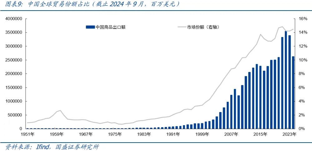 金属板块的战略机遇:从黄金突破到黑色价值重估 - 图片9