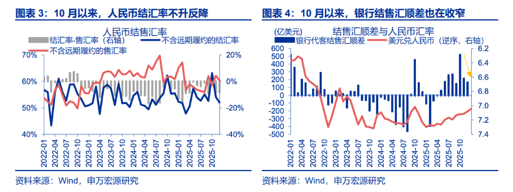 人民币升值，“结汇潮”的助推？ - 图片1