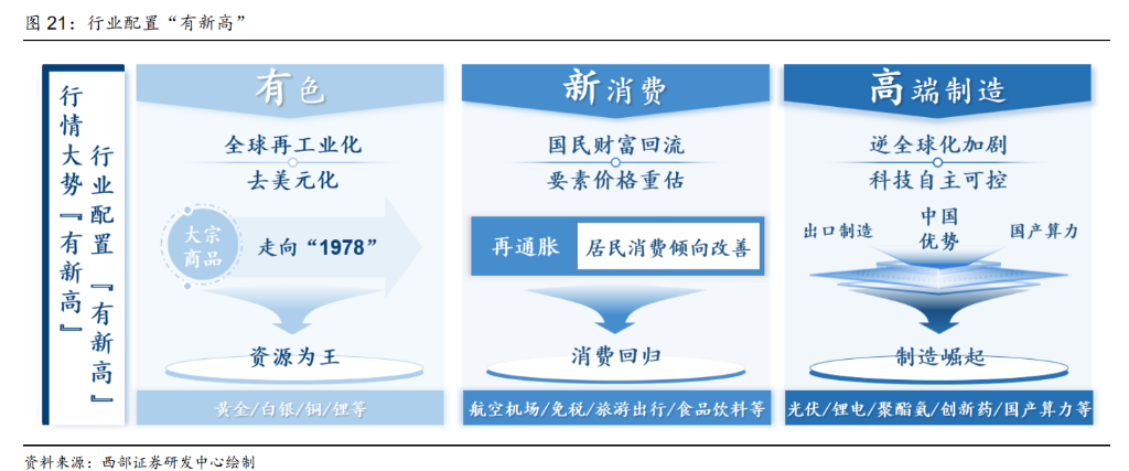 康波的年轮，走向1978：迎接商品和 A 股的历史级牛市 - 图片12