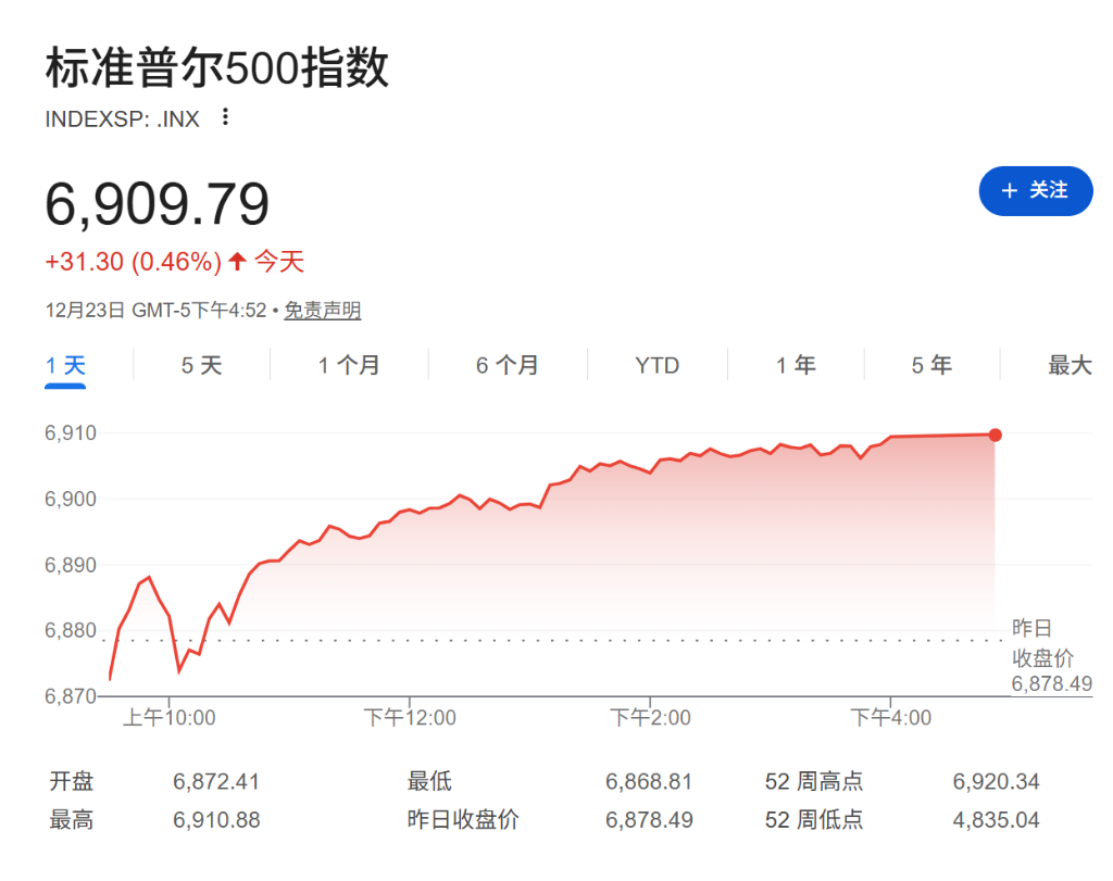 突破4500大关后，黄金仍在牛市“早期”？华尔街先知Yardeni：2029年有望冲击10000美元！ - 图片4