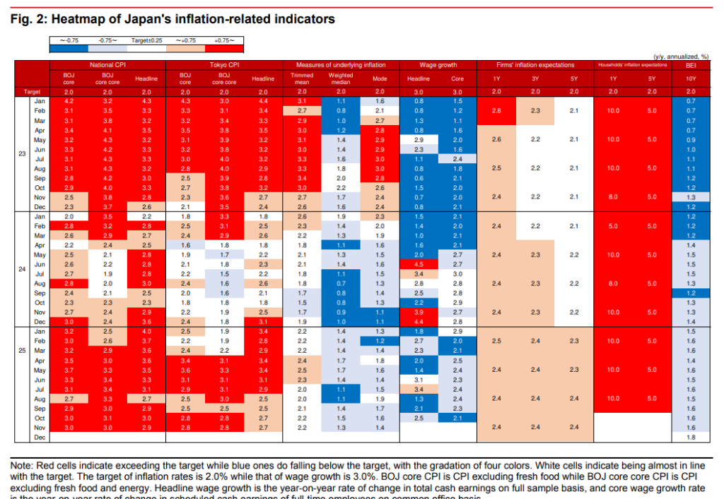 日本财长反复强调“自由裁量权”，暗示美国支持干预日元，不想看到日债崩盘？ - 图片3