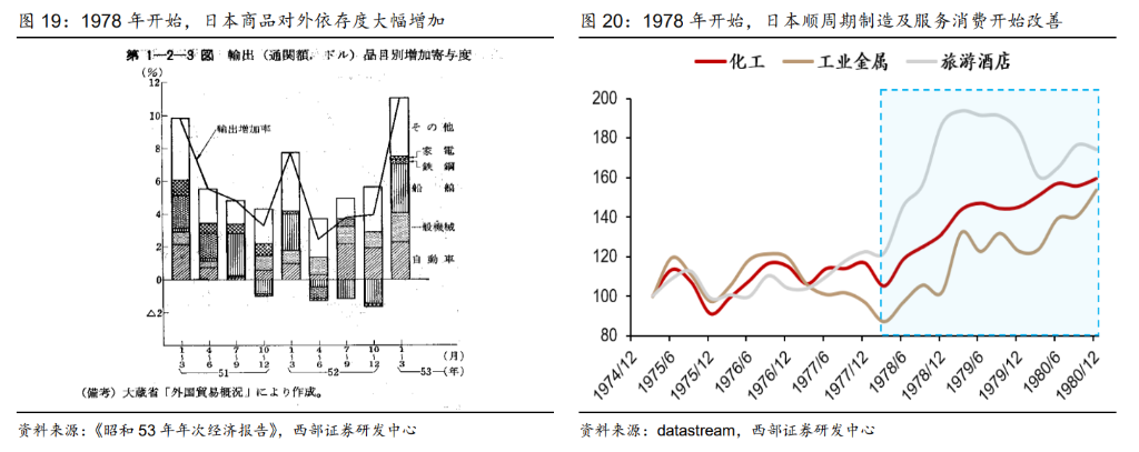 康波的年轮，走向1978：迎接商品和 A 股的历史级牛市 - 图片11