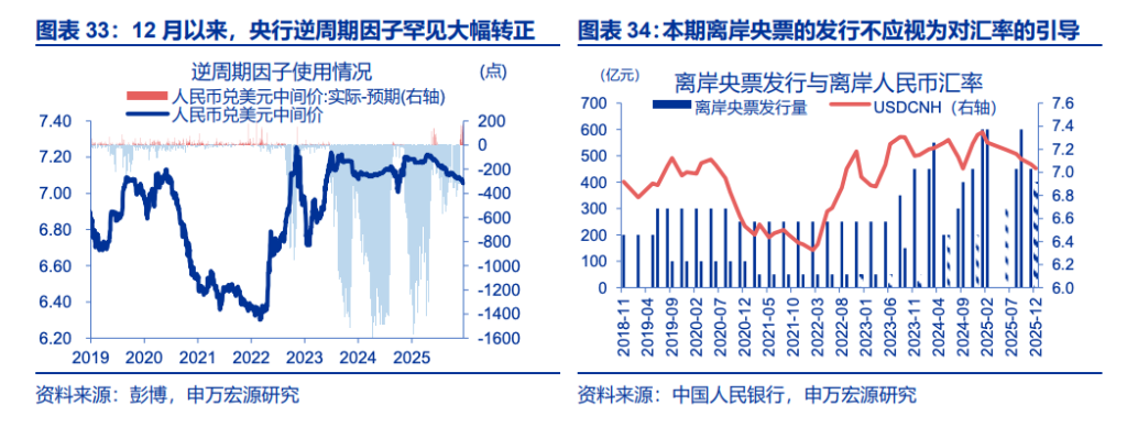 人民币升值，“结汇潮”的助推？ - 图片13
