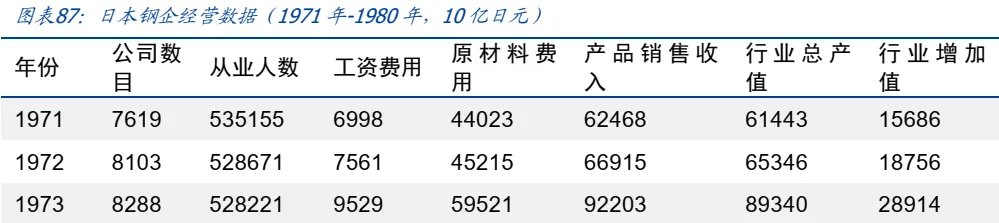 金属板块的战略机遇:从黄金突破到黑色价值重估 - 图片65