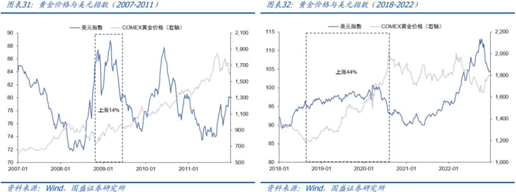 金属板块的战略机遇:从黄金突破到黑色价值重估 - 图片27