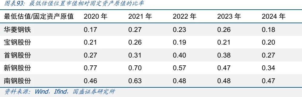 金属板块的战略机遇:从黄金突破到黑色价值重估 - 图片70