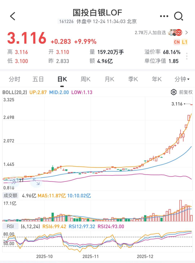 LOF盘中再涨停！白银套利“刷屏”，“乌龙指”、“异常交易”提醒都来了！ - 图片1