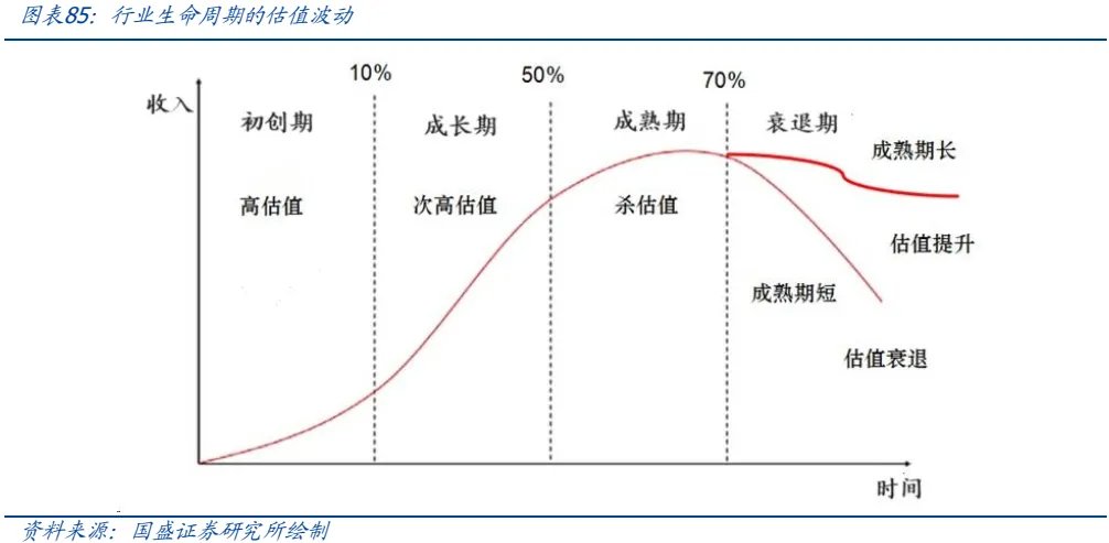 金属板块的战略机遇:从黄金突破到黑色价值重估 - 图片63