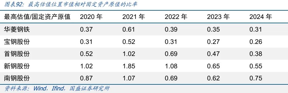 金属板块的战略机遇:从黄金突破到黑色价值重估 - 图片69