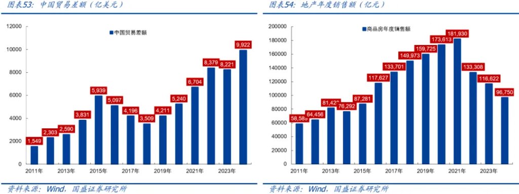 金属板块的战略机遇:从黄金突破到黑色价值重估 - 图片42