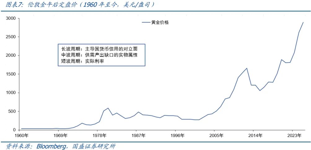 金属板块的战略机遇:从黄金突破到黑色价值重估 - 图片7
