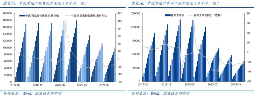 金属板块的战略机遇:从黄金突破到黑色价值重估 - 图片57