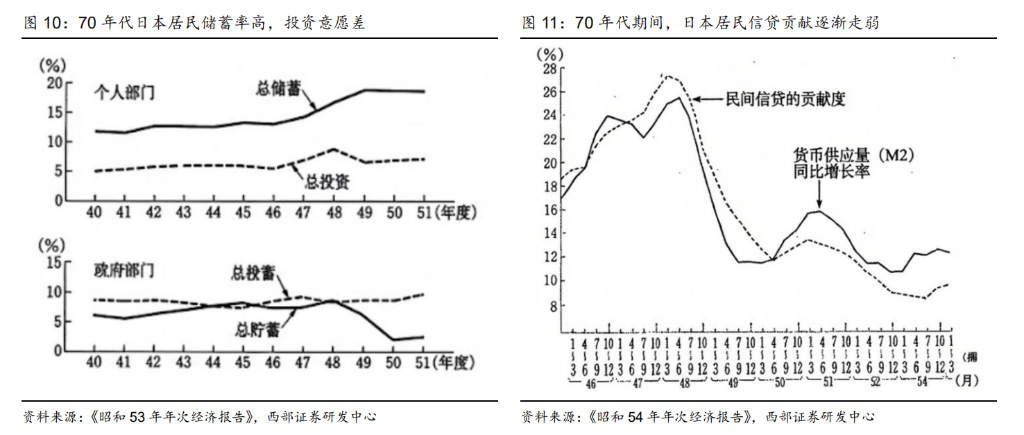 康波的年轮，走向1978：迎接商品和 A 股的历史级牛市 - 图片7