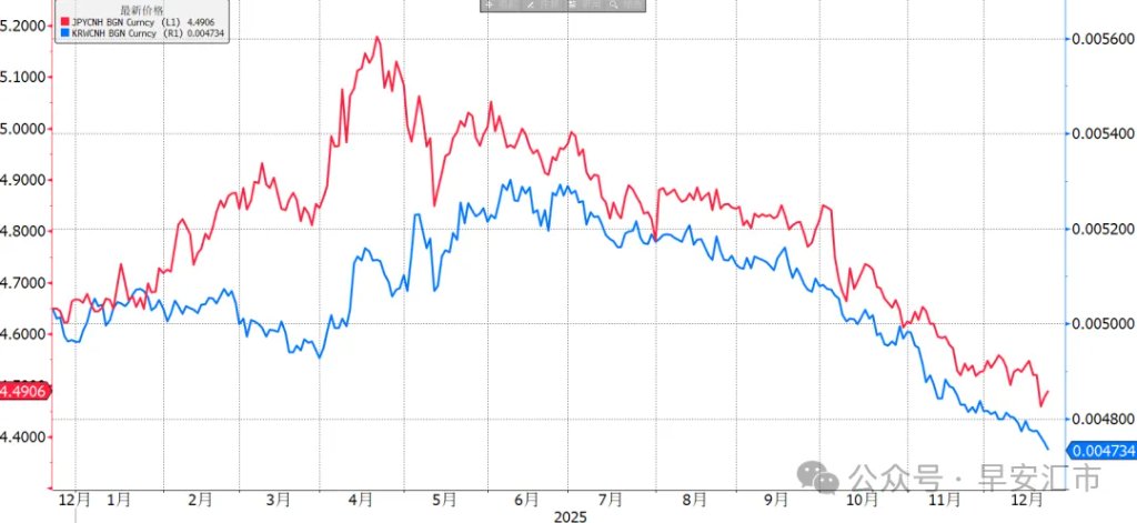 人民币：亚洲货币中的佼佼者 - 图片1