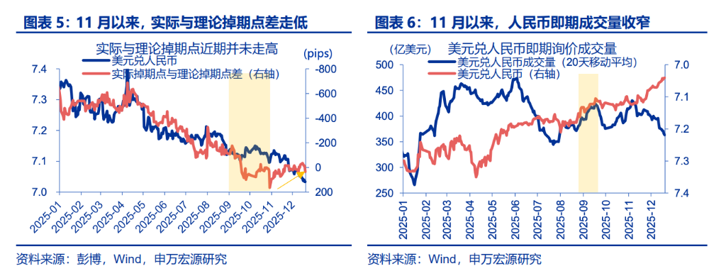 人民币升值，“结汇潮”的助推？ - 图片2