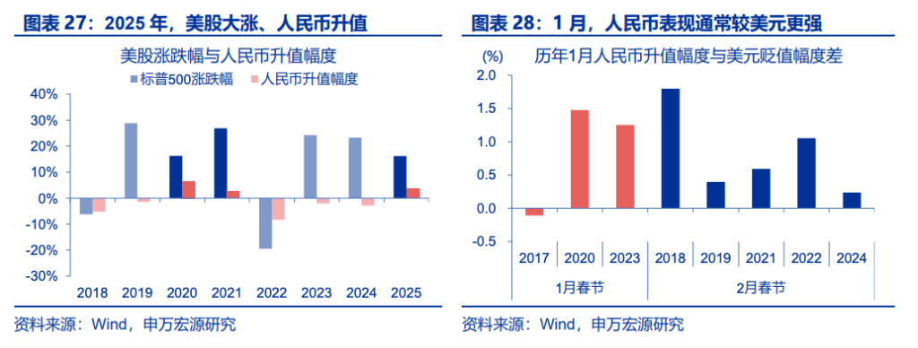 人民币升值，“结汇潮”的助推？ - 图片10