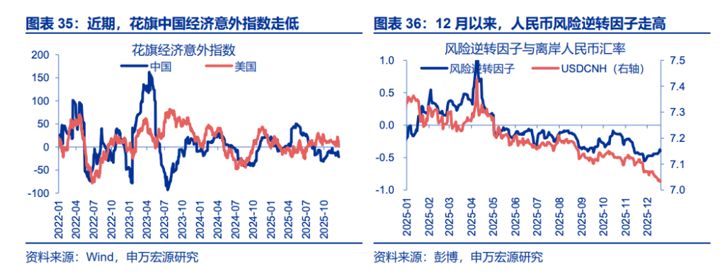 人民币升值，“结汇潮”的助推？ - 图片14