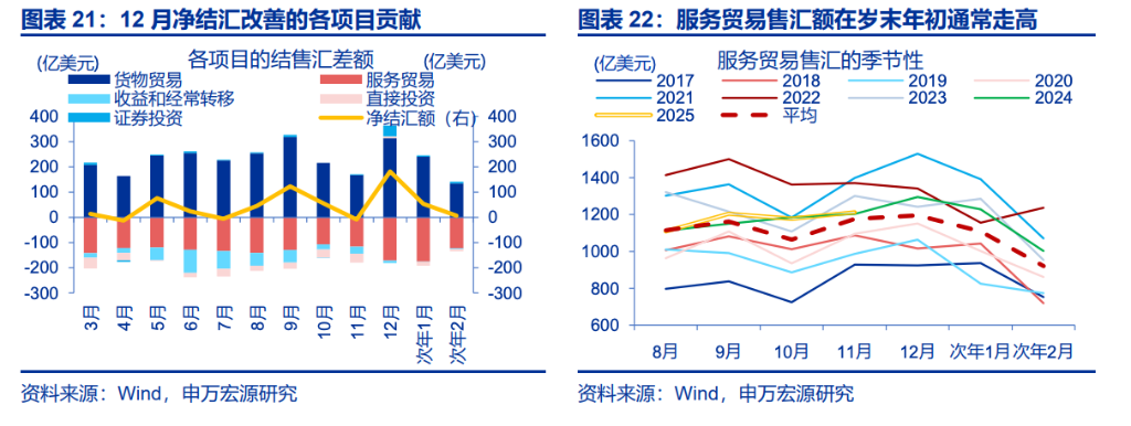 人民币升值，“结汇潮”的助推？ - 图片7