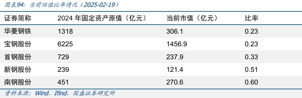 金属板块的战略机遇:从黄金突破到黑色价值重估 - 图片71