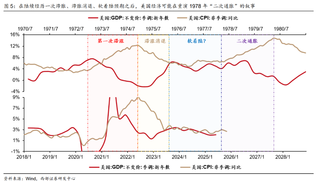康波的年轮，走向1978：迎接商品和 A 股的历史级牛市 - 图片4