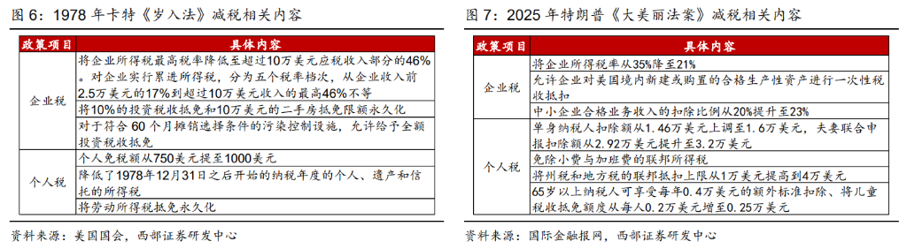 康波的年轮，走向1978：迎接商品和 A 股的历史级牛市 - 图片5
