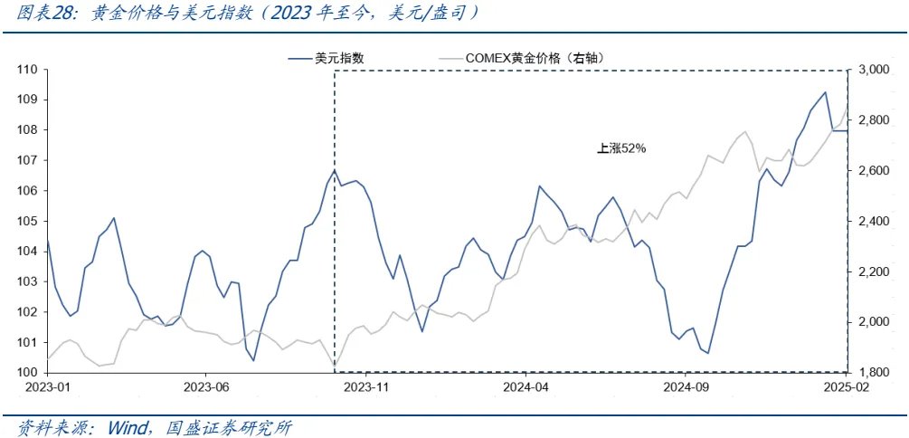 金属板块的战略机遇:从黄金突破到黑色价值重估 - 图片25