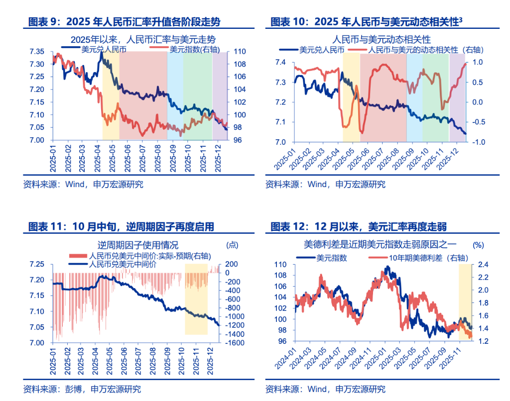 人民币升值，“结汇潮”的助推？ - 图片4