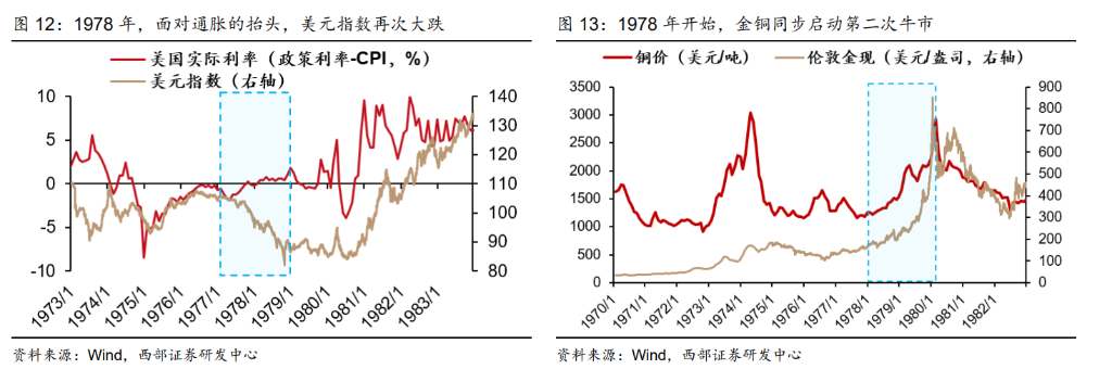 康波的年轮，走向1978：迎接商品和 A 股的历史级牛市 - 图片8