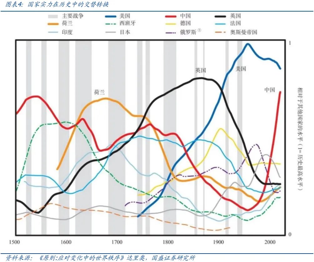 金属板块的战略机遇:从黄金突破到黑色价值重估 - 图片4