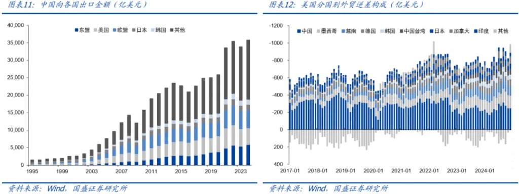 金属板块的战略机遇:从黄金突破到黑色价值重估 - 图片11