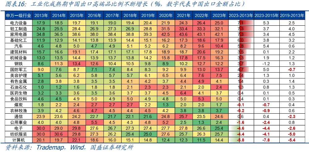 金属板块的战略机遇:从黄金突破到黑色价值重估 - 图片14