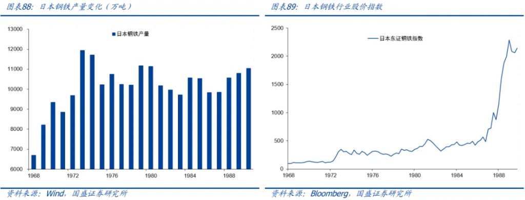 金属板块的战略机遇:从黄金突破到黑色价值重估 - 图片67