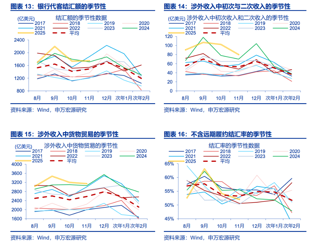 人民币升值，“结汇潮”的助推？ - 图片5