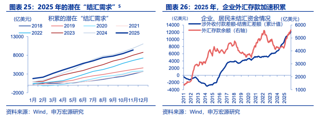 人民币升值，“结汇潮”的助推？ - 图片9