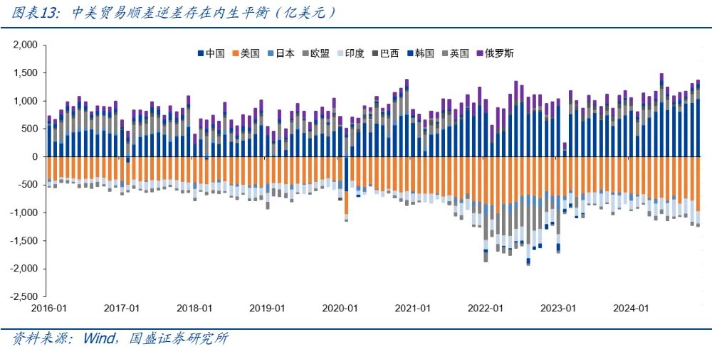 金属板块的战略机遇:从黄金突破到黑色价值重估 - 图片12