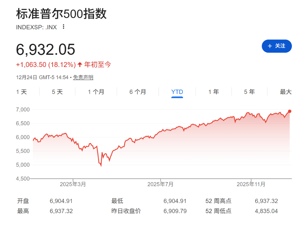 商品暴走、股债逻辑再逆转！摩根士丹利预警2026年三大“变局” - 图片1