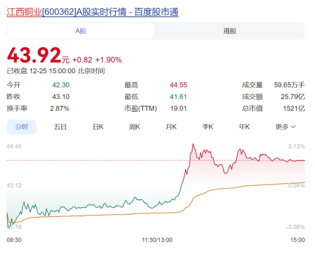 8.67亿英镑,中国巨头拿下南美顶级铜金矿!该矿已被国际同行验证多年,但因开发难度高而陷入犹豫 - 图片2