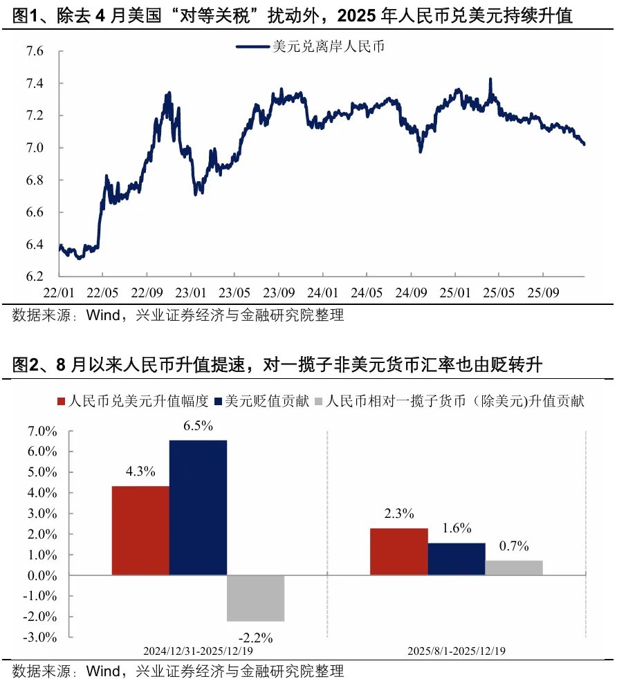 人民币升值，只是开始？ - 图片1