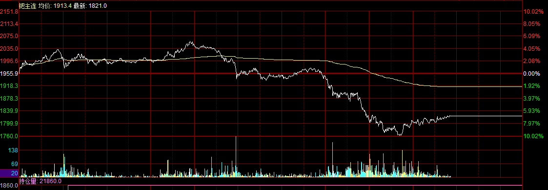贵金属涨势暂歇！黄金失守4500，钯期货跌停，白银高位震荡 - 图片1
