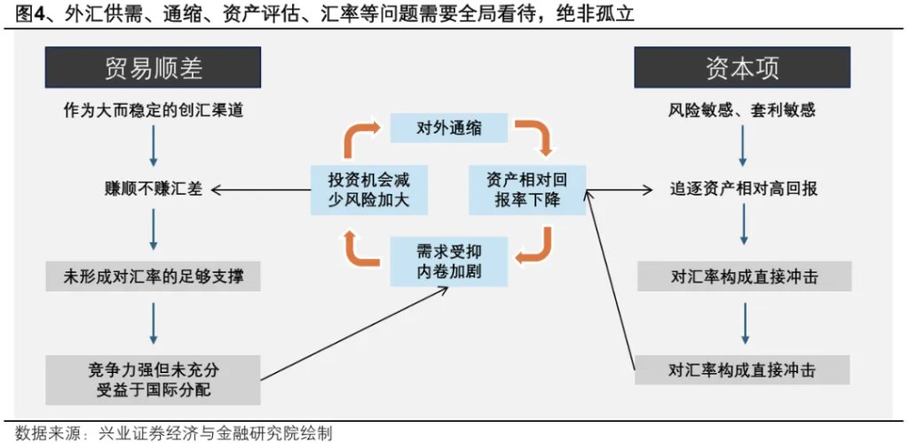 人民币升值，只是开始？ - 图片3