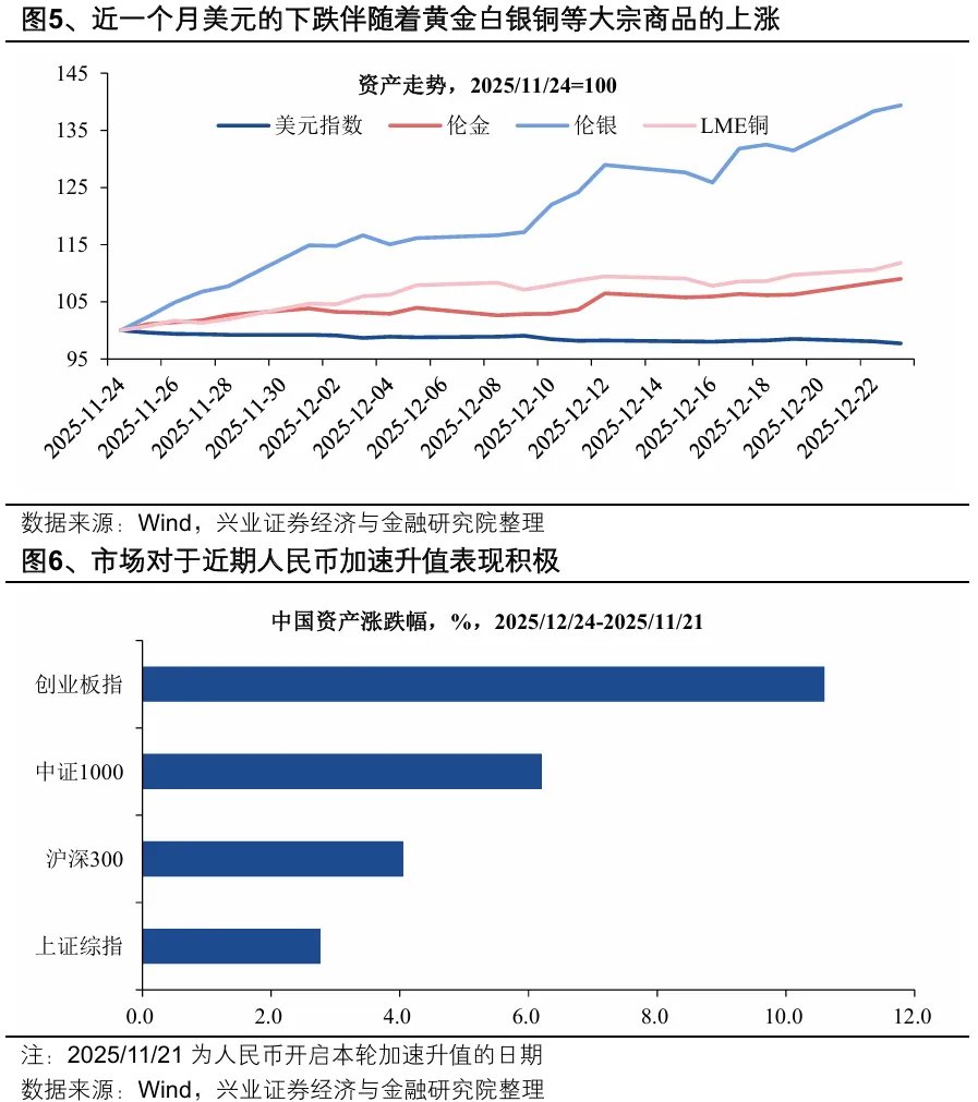 人民币升值，只是开始？ - 图片4