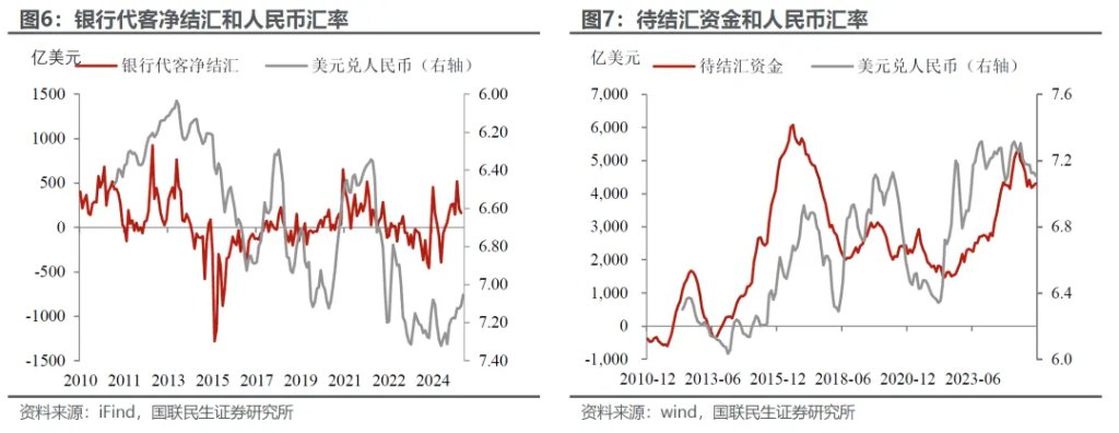 人民币涨多了吗？ - 图片5
