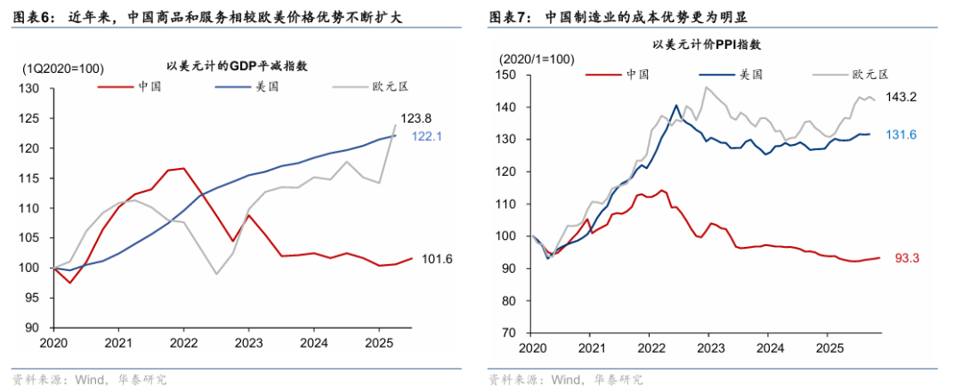 人民币破7之后 - 图片5