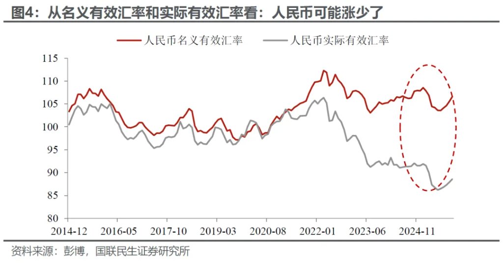人民币涨多了吗？ - 图片3