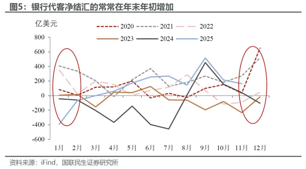今日中间价远低于市场预期，偏离度创2018年以来最大！央行亮姿态：人民币升太快了吗？ - 图片2