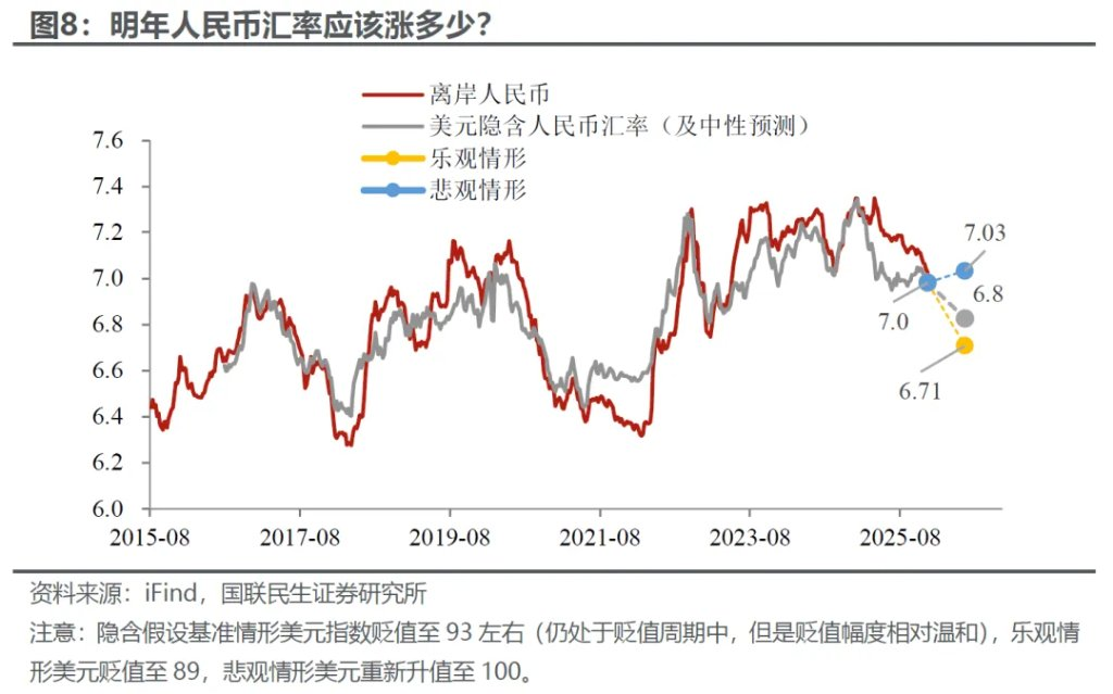 今日中间价远低于市场预期，偏离度创2018年以来最大！央行亮姿态：人民币升太快了吗？ - 图片4