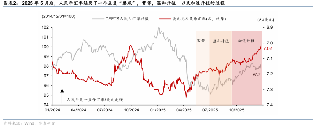 人民币破7之后 - 图片2