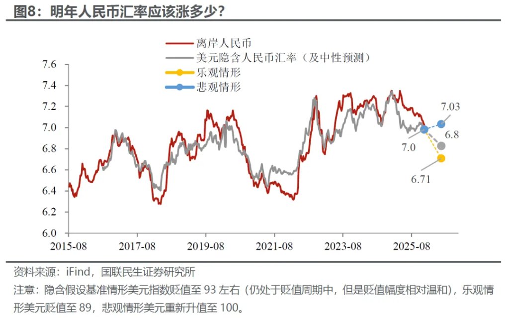 人民币涨多了吗？ - 图片6
